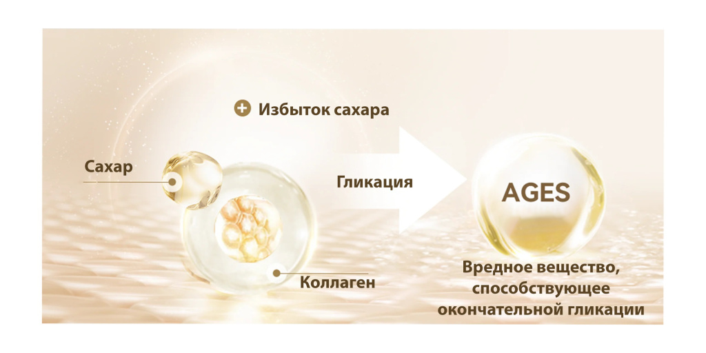 Увлажняющий крем для лица против гликации Cocochi AG Ultimate